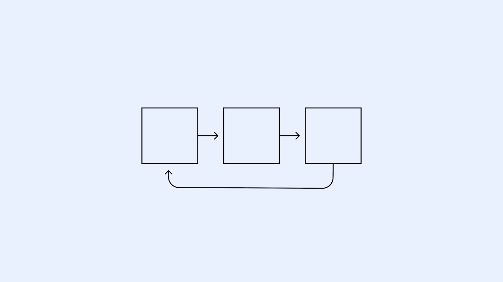 TheRealAdamG's tweet card. This primer teaches business leaders how evaluation frameworks (“evals”) turn business objectives into consistent results.