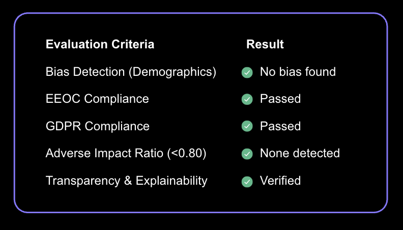 usebraintrust's tweet card. A transparent, third-party audit confirms Braintrust AIR’s AI-driven hiring solution is fair, legally compliant, and ready for global scale.