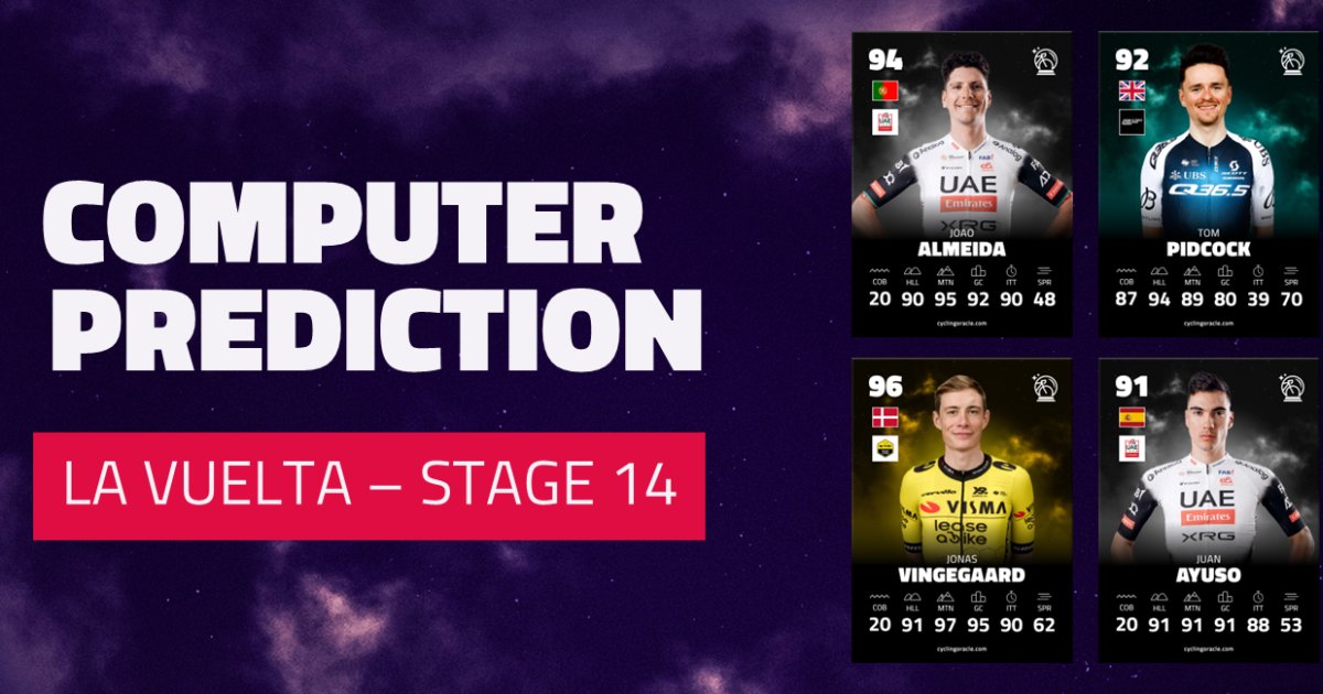 ZoerCyclingStat's tweet card. Want to know everything about Vuelta a Espana 2025 - Prediction stage 14? Click and find next to Vuelta a Espana 2025 - Prediction stage 14 more…