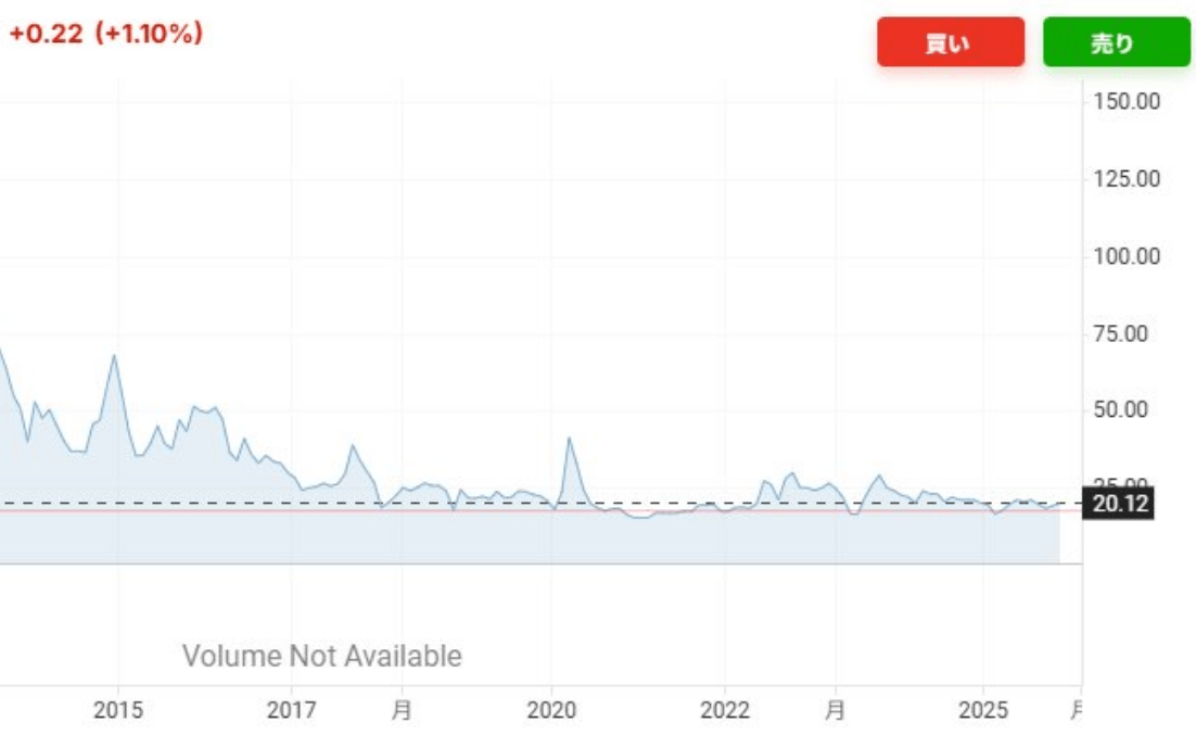 tweet_tokyo_web's tweet card. まずは、クリックのご協力をお願いします　↓↓↓m(__)m　(adsbygoogle = window.adsbygoogle || []).push({});揺れる日本国債の信用力　CDSが半年ぶりの高さに 日経電子版 マーケット (@n…