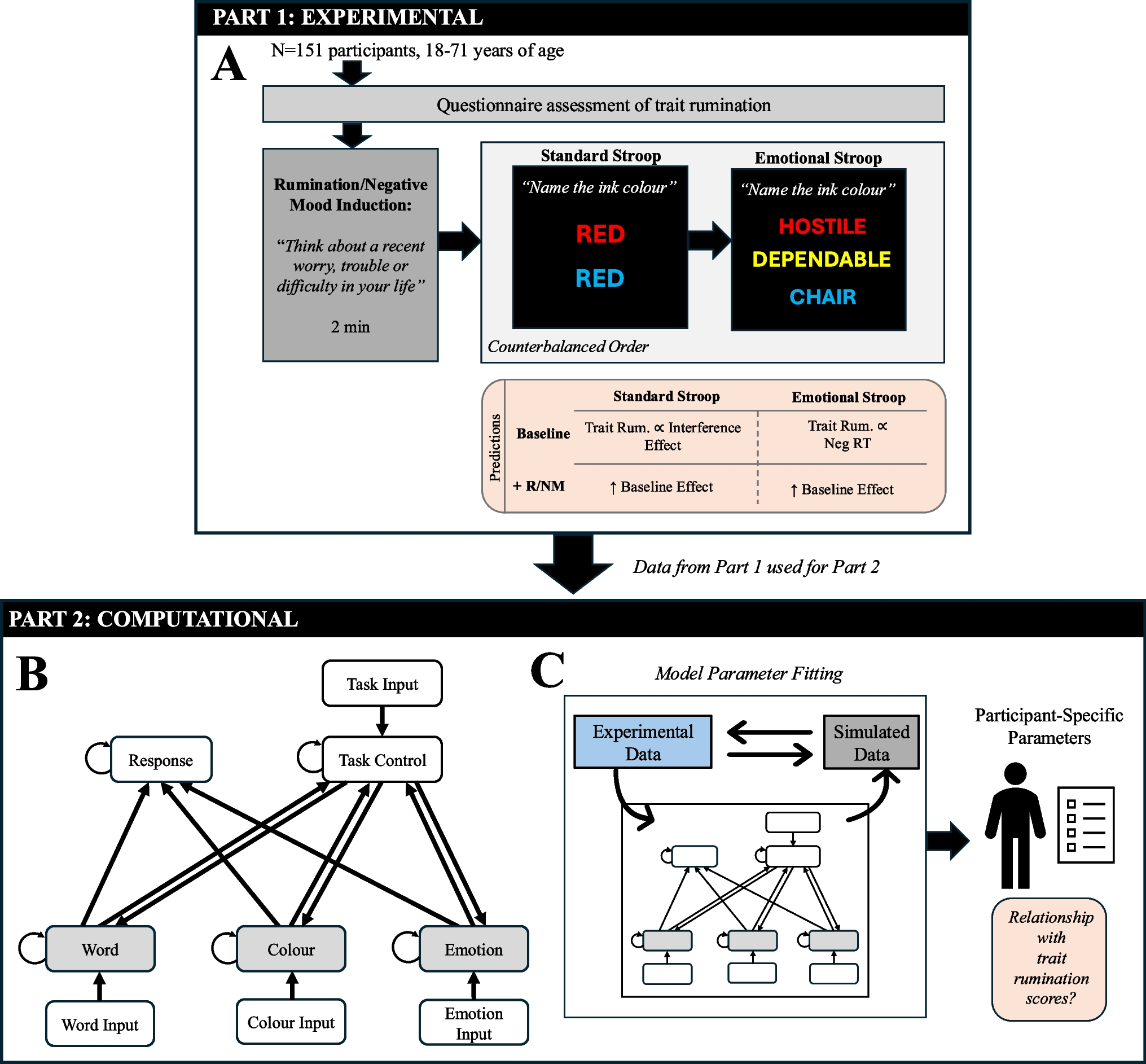 Danielasrjazz's tweet card. Cognitive, Affective, & Behavioral Neuroscience - Rumination involves repetitive dwelling on negative thoughts, emotions, and memories and is a risk factor for depression. Cognitive theories...