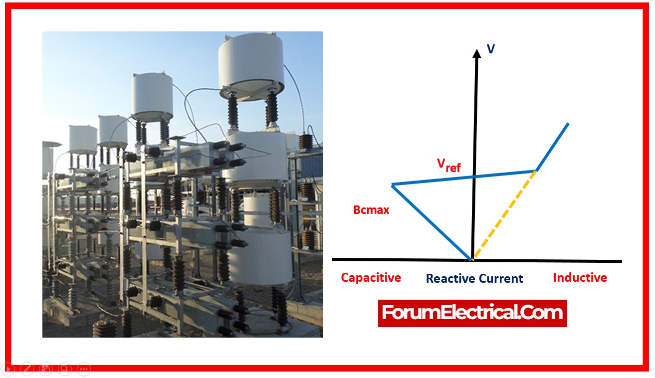 Rabert_infohe's tweet card. A Static VAR Compensator (SVC) controls voltage and improves power factor in electrical systems. SVCs stabilize voltage, improve system efficiency, and reduce voltage swings by dynamically injecting...