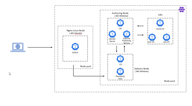 elakk_r's tweet card. URL Redirection is a commonly used technique for redirecting website visitors from one URL to another, typically with appropriate HTTP status code as a response. Redirects are potentially important…