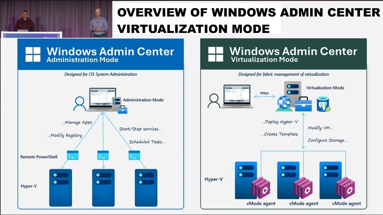 JamesvandenBerg's tweet card. Overview of Windows Admin Center Virtualization Mode