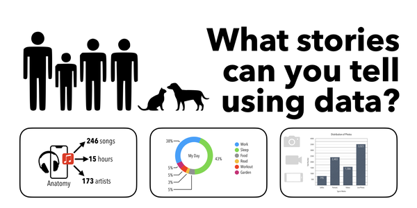 jdeinhammer's tweet card. As the new school year begins, it's the perfect opportunity to introduce students to the exciting world of data visualization using Keynote tools. Collecting data from students and teach them to...