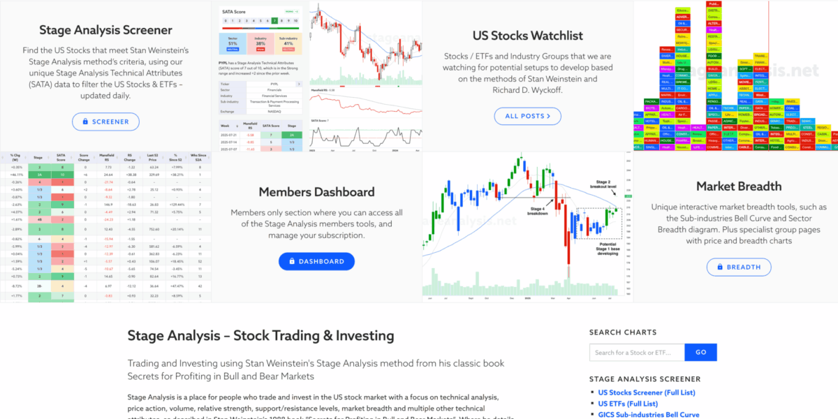 stageanalysis's tweet card. Trading and Investing breakout stocks in the NYSE, Nasdaq and Worldwide stock markets using Stan Weinstein's Stage Analysis method from his classic book Secrets for Profiting in Bull and Bear Markets
