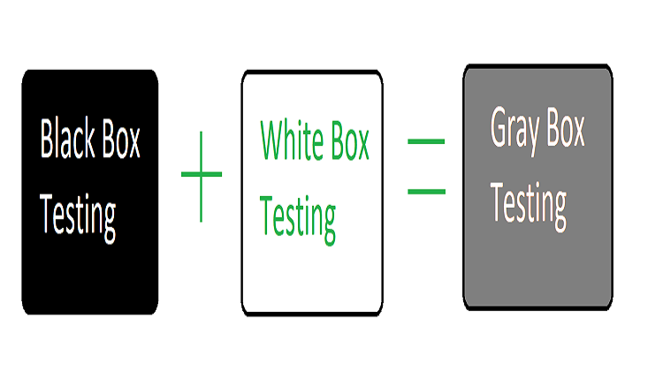 manojagrawal91's tweet card. Gray Box Testing combines elements of Black Box and White Box testing, providing testers with partial knowledge of the internal structure while focusing on functional outputs. It enhances efficiency...