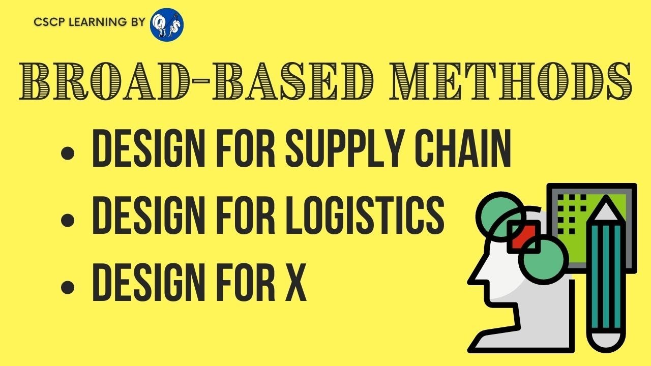 CscpLearning's tweet card. Design for Supply Chain, Design for Logistics, Design for X