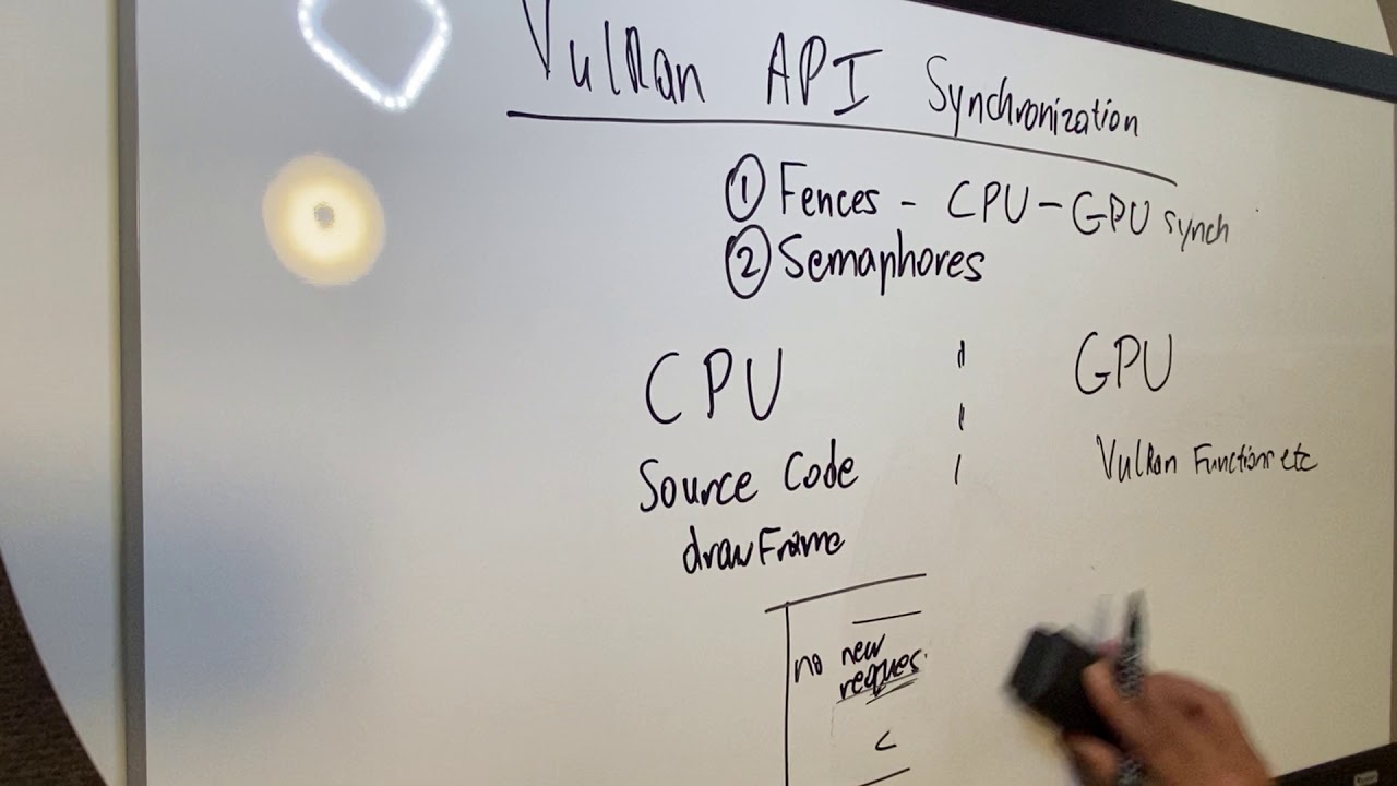seamlessblend's tweet card. Vulkan API Discussion | Synchronization: Fences & Semaphores | Cuda...