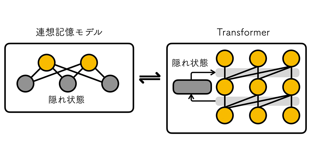 udonDsuki's tweet card. 立教大学大学院人工知能科学研究科（所在地：東京都豊島区、研究科委員長：大西立顕）の博士後期課程１年次の増村翔さんと瀧雅人准教授の論文が「NeurIPS 2025」（The Thirty-Ninth Annual Conference on Neural Information Processing Systems）に採択されました。「NeurIPS」は毎年開催される機械学習分野の国際会議で、...