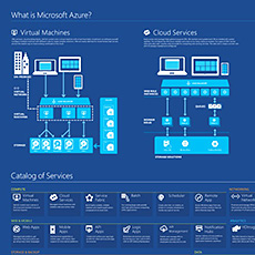 iotbusinessnews's tweet card. Ingenu uses Microsoft Azure IoT Hub to enable rapid development of end-to-end IoT applications. Ingenu Inc.™, the company that delivers purpose-built IoT connectivity, today announced it is teaming...