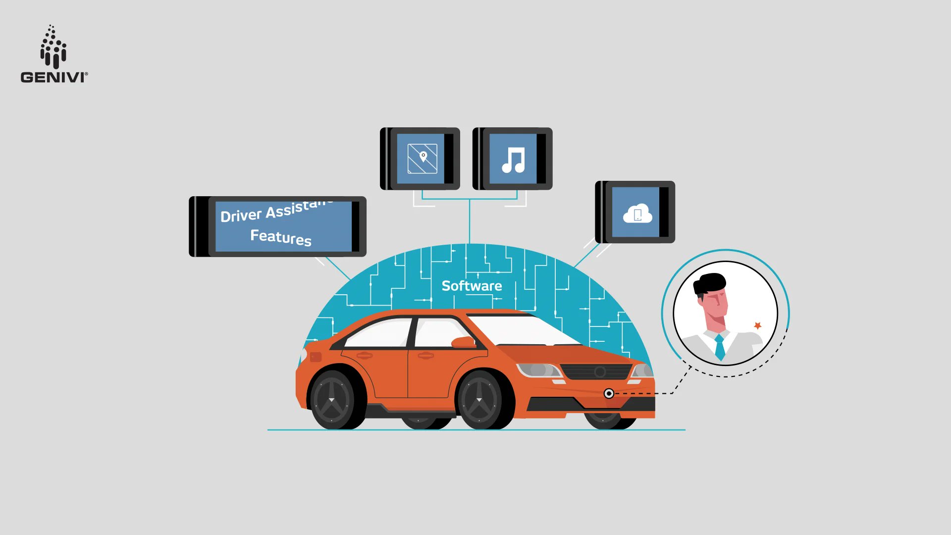 ExplainVideoly's tweet card. GENIVI- 2D Animated Video