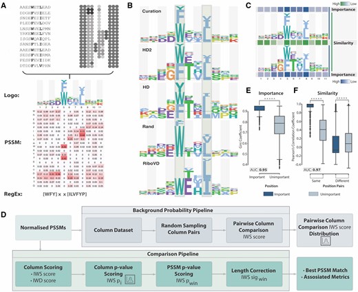 DaveyLab's tweet card. AbstractMotivation. Short linear motifs (SLiMs) are compact functional modules that mediate low-affinity protein–protein interactions. SLiMs direct the fun