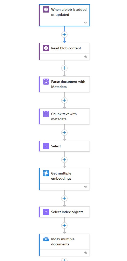 AzureWeekly's tweet card. The new Parse document with metadata and Chunk text with metadata actions in Logic Apps bring powerful improvements to how you handle documents. Unlike the...