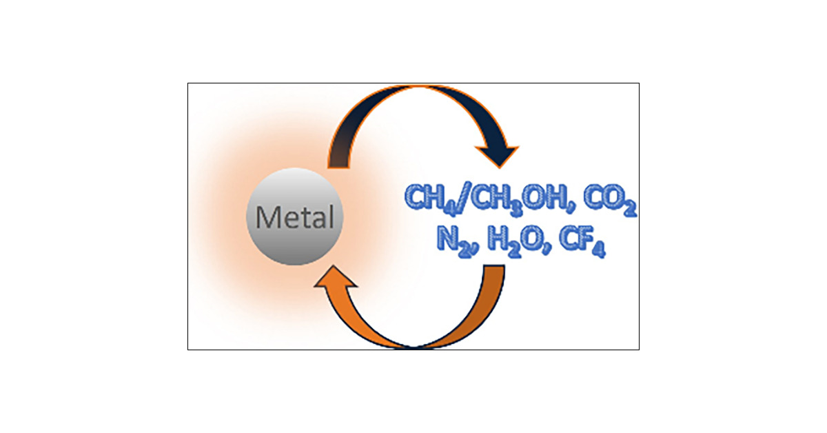 JPhysChem's tweet card. Molecular complexes with electron-rich metal centers are highlighted as potential catalysts for the following five important chemical transformations: selective conversion of methane to methanol,...