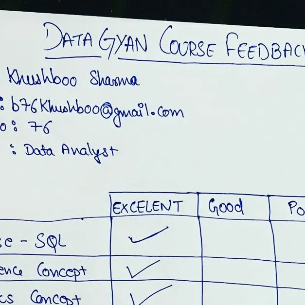 data_gyan's tweet card. Data Gyan (@datagyan_blr) • Instagram photo