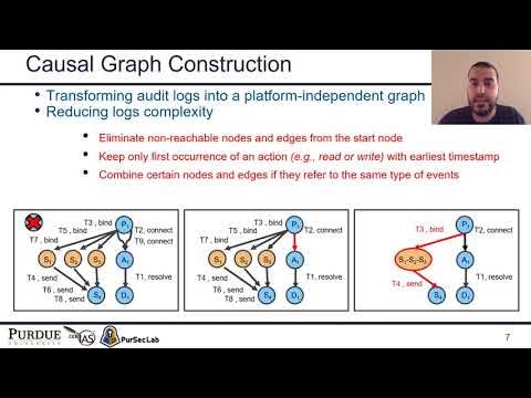 USENIXSecurity's tweet card. USENIX Security '21 - ATLAS: A Sequence-based Learning Approach for...