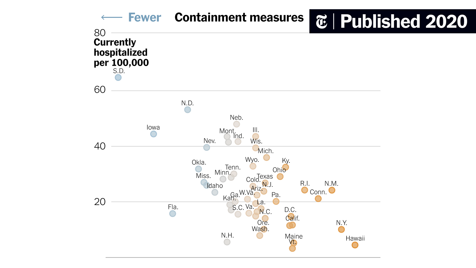 nytimes's tweet card. Using an index that tracks policy responses to the pandemic, The Times analyzed outbreaks in each state relative to the state’s most recent containment measures.