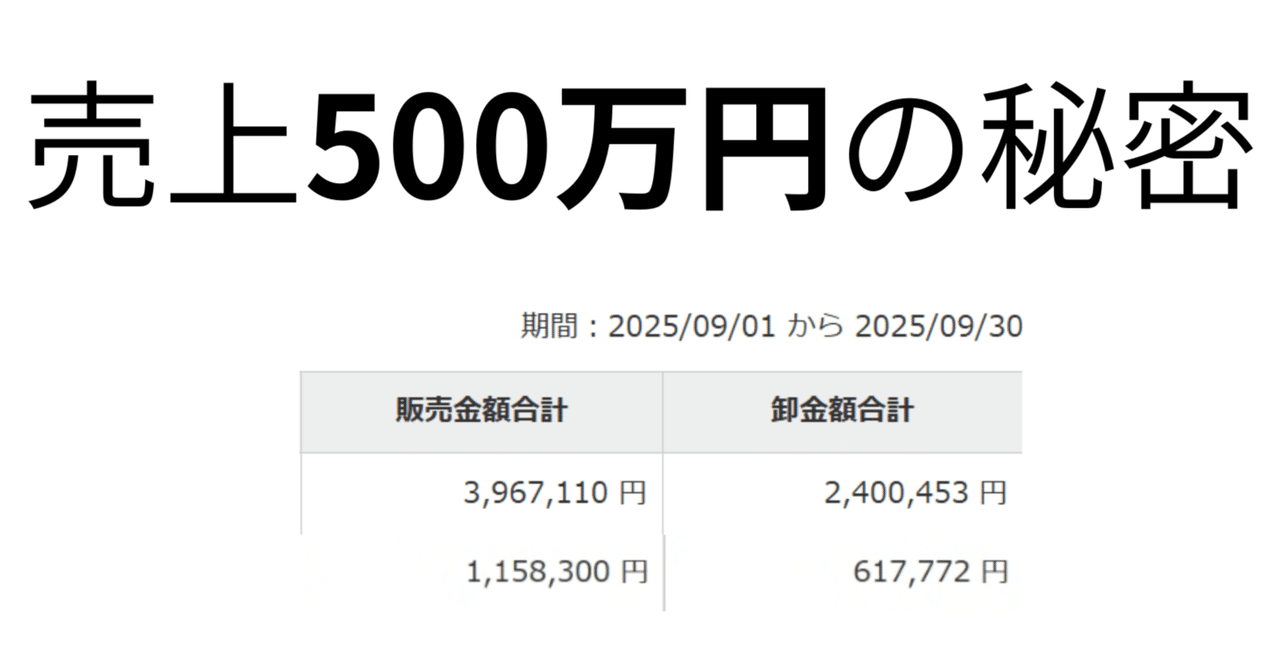 ker6eros's tweet card. 売上＝儲けではない 「すげー、500万も儲かってんのか！」 と思った方、ちょっと注意してくださいねｗ 売上はあくまで「売上」であって、実際に入ってくるお金ではありません。 そこから 販売手数料を引いた金額＝卸金額（営業利益・粗利） になります。 9月の実績 売上：500万円突破 卸金額：300万円突破 純利益：約200万円 僕が普段「日給○万円」と表現しているのは、この「卸金額」のことです。...