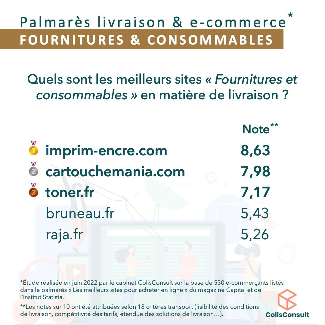 LuthiMathilde's tweet card. [66/70] Suite du classement de notre Palmarès "Meilleure livraison e-commerce" de la catégorie ÉLECTROMÉNAGER & MULTIMÉDIA 💻📸⌚️📱 Sur le podium pour la sous-catégorie « Fournitures & consommables...