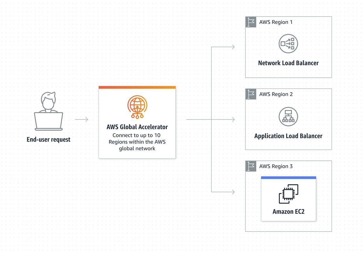AWS_PlainEng's tweet card. Advanced Network Speciality Exam — Blogs
