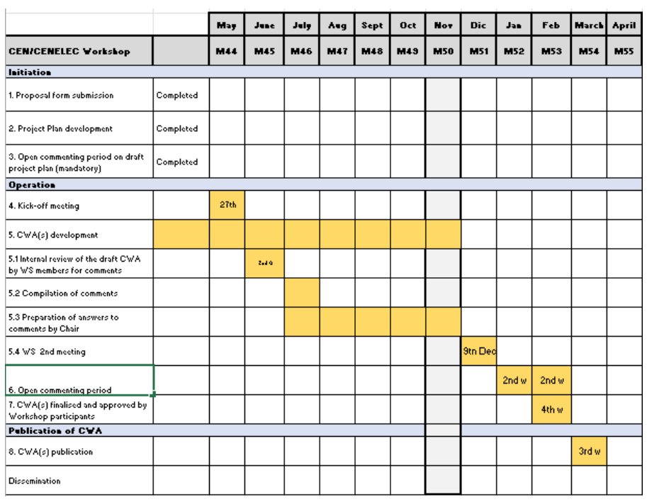 Ecofact_Project's tweet card. ECOFACT Work Package Month 48 reviews and updates on the key achievements and deliverables submitted during months 42 to 48 of the project.
