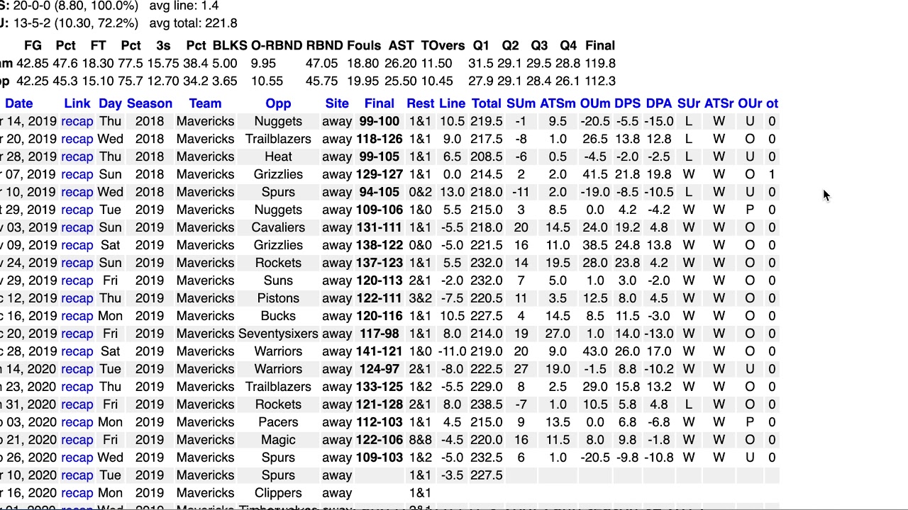 Killer_Trends's tweet card. Active ATS SDQL NBA Query of the Day - 20200310