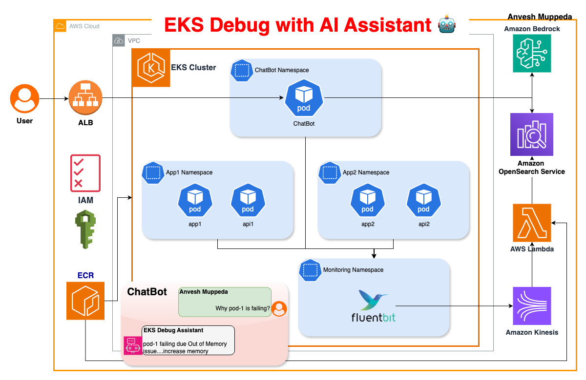 osodevops's tweet card. ⇢ AI-Driven Troubleshooting for Faster, Smarter Kubernetes Operations