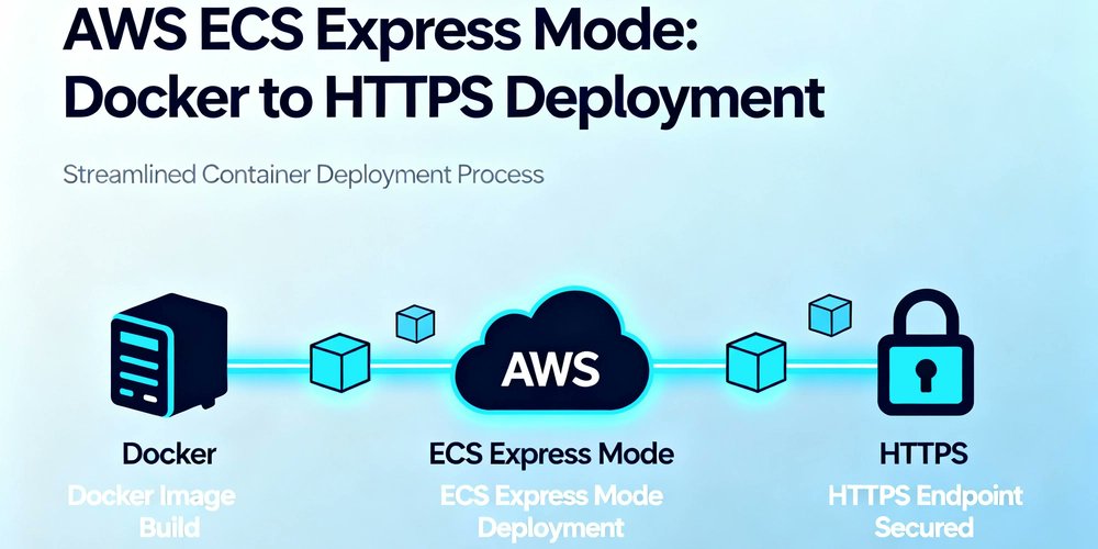 DockerTrends's tweet card. Amazon ECS has evolved significantly over the years—from managing EC2 container instances manually, to the introduction of Fargate for serverless containers, making infrastructure management seamle...