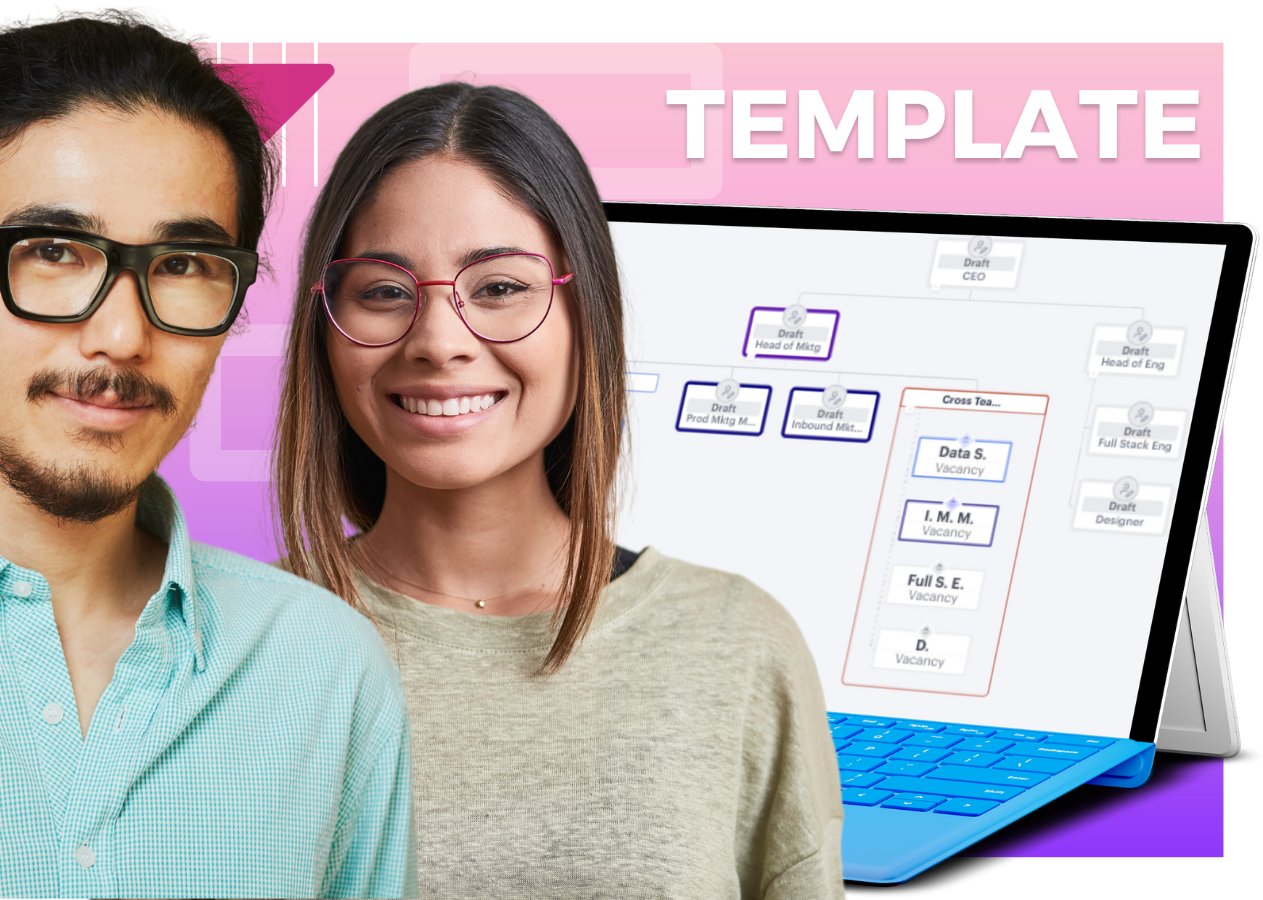 functionly's tweet card. This is an example of how a marketing team might be structured in a B2B SaaS company that is focused on inbound marketing through both organic and paid reach