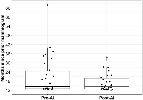 icadmed's tweet card. MicroabstractBreast cancer detection rate, abnormal interpretation rate, positive predictive values, and specificity improved after the implementation of an artificial intelligence detection system...