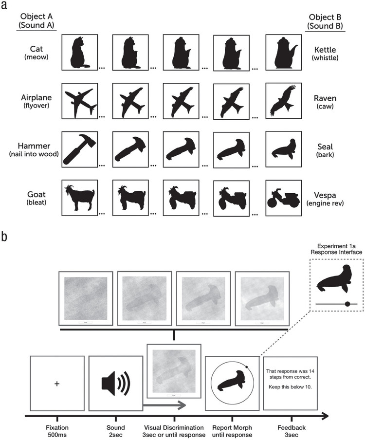 wekup2me's tweet card. Perception generally feels effortless. If you hear a bird chirping and look out the window, it hardly feels like your brain has done anything at all when you recognize that chirping critter on your...
