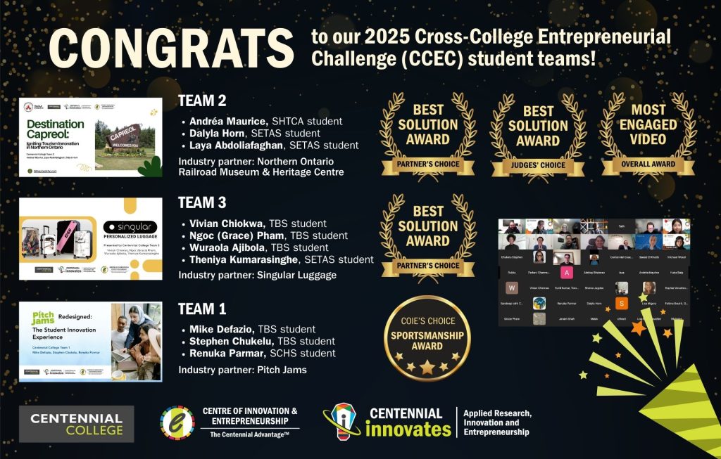 CentennialSolv's tweet card. Centennial College students broke records at this year’s Cross-College Entrepreneurial Challenge (CCEC), winning top honours across multiple categories! 🙌 The CCEC is an annual competition that...