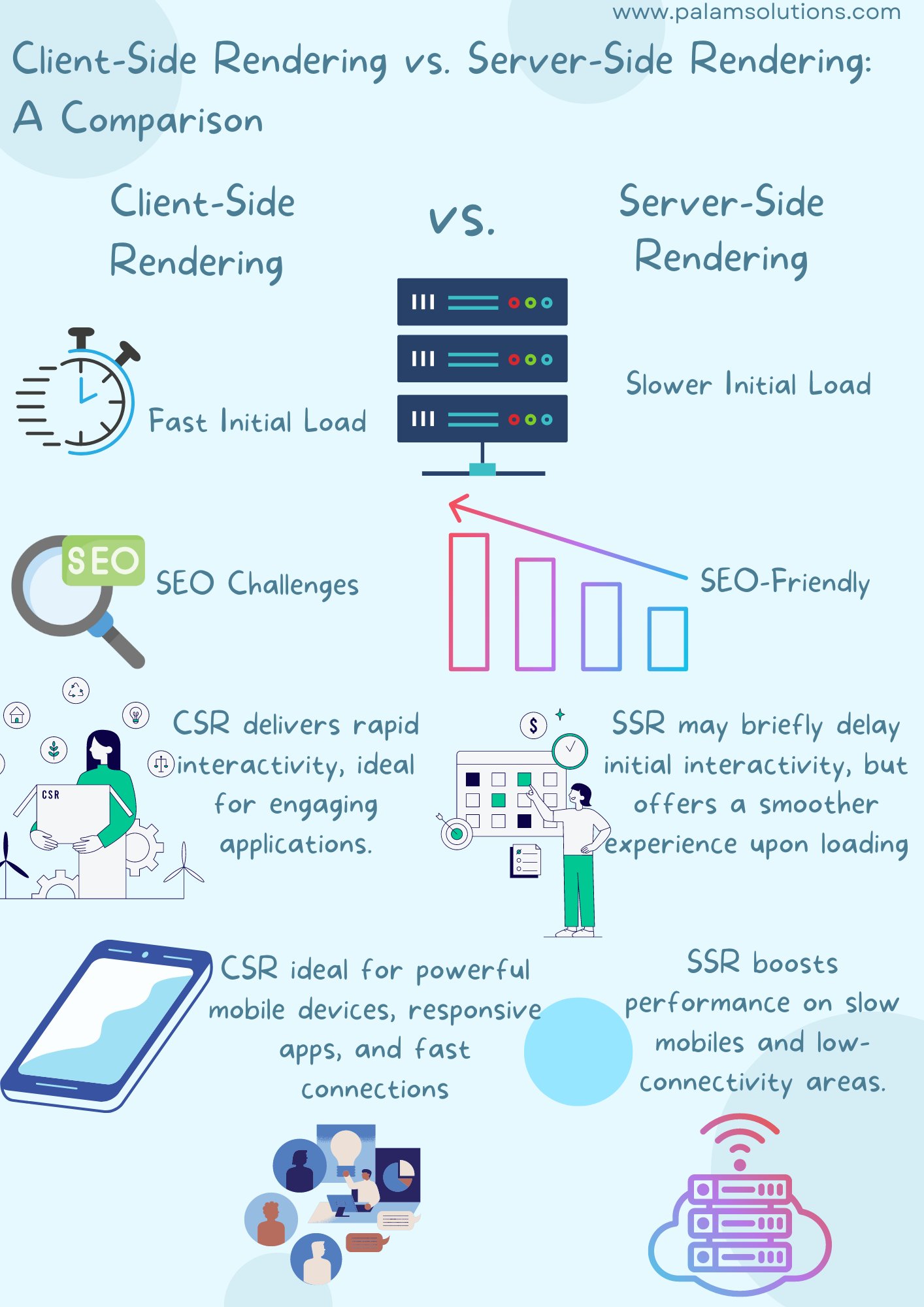 PalamSolutions's tweet card. Client-side rendering (CSR) and server-side rendering (SSR) are two fundamental approaches in web development, each with its own strengths and use cases. These approaches determine how web content is...