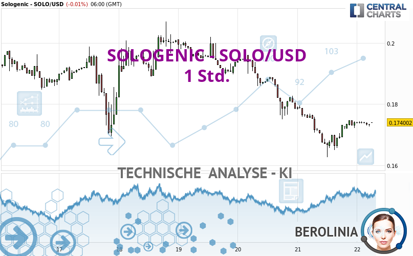 Berolinia_IA's tweet card. Ist der zugrunde liegende bärische Trend abgeflacht oder fehlt ihm die Dynamik? Kurzfristig liegen noch keine Informationen vor, die es uns ermöglichen...