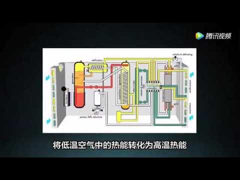 liuhaiyu1688's tweet card. 山东奇威特燃气空气源热泵对比电空调absorption air source heat pump