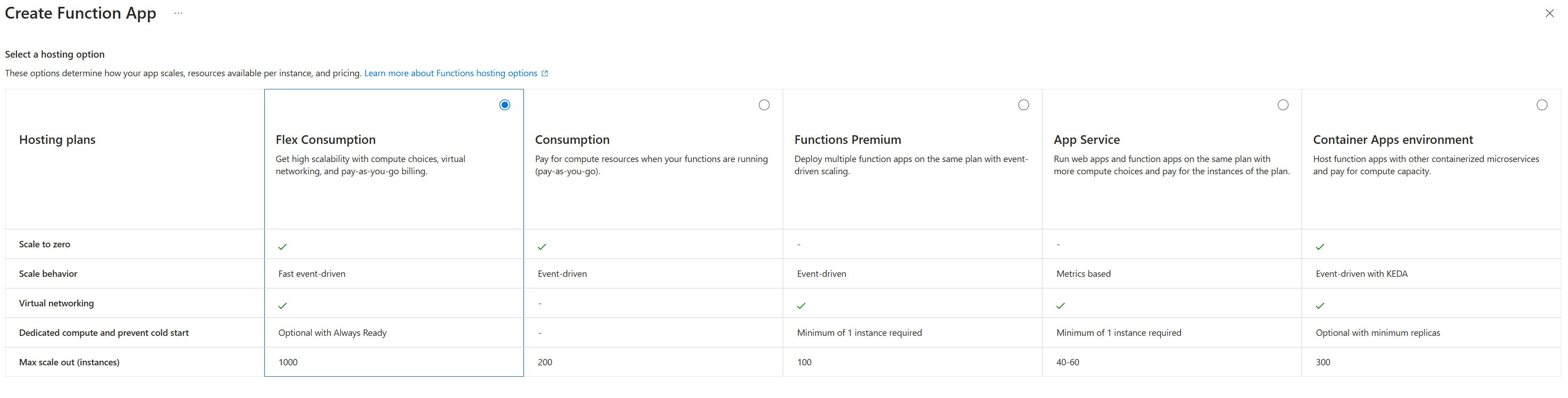 AzureFunctions's tweet card. This Azure Functions blog highlights the preview and general availability features that have been recently released and are being launched now at Ignite 2024
