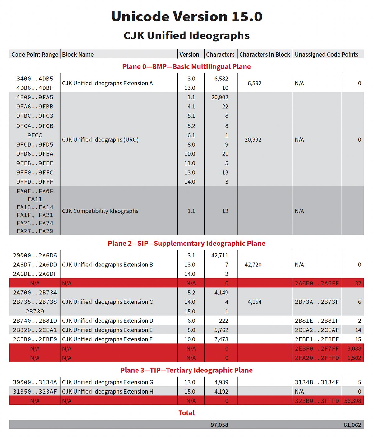 ken_lunde's tweet card. By Dr Ken Lunde
