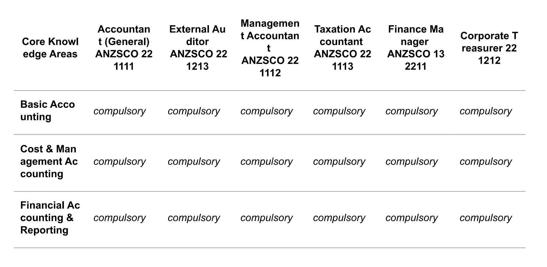 Oracleimmi's tweet card. CPA Australia (the Chartered Professional Accountants body) is one of Australia's largest and most respected professional accounting bodies