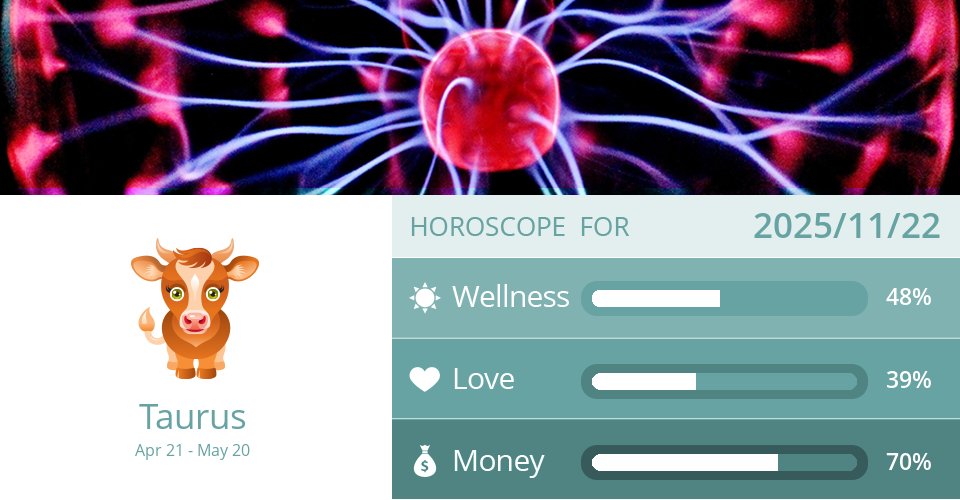 taurus_scope's tweet card. Taurus Wellness, Love and Money predictions for Saturday, November 22, 2025.