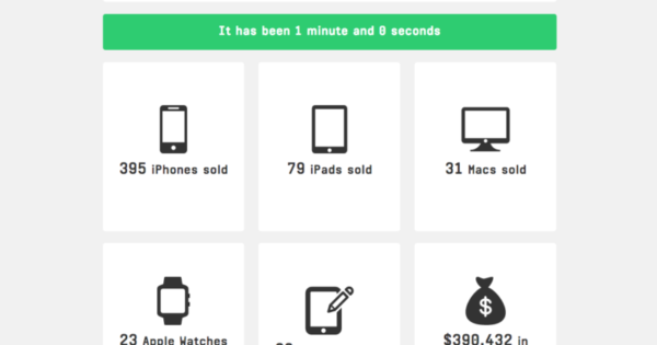 WebrazziStore's tweet card. Dünyanın takip ettiği teknoloji şirketi Apple’ın çeyrek raporlarını, yıllık raporlarını takip ediyoruz ve toplam satışlarını, karını görüyoruz peki 1 saniyede veya 1 dakikada neler oluyor? Son...