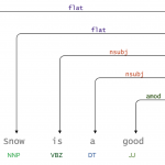 GMO_RD's tweet card. こんにちは、T.Y.です。並列分散処理のフレームワークであるSpark上で自然言語処理（Natural Lan