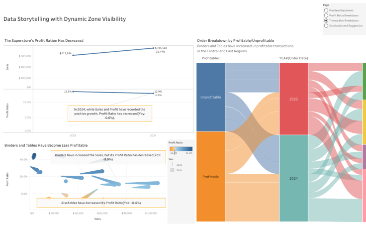pei_Tab's tweet card. WOW2025 W13: Data Storytelling with Dynamic Zone Visibility
