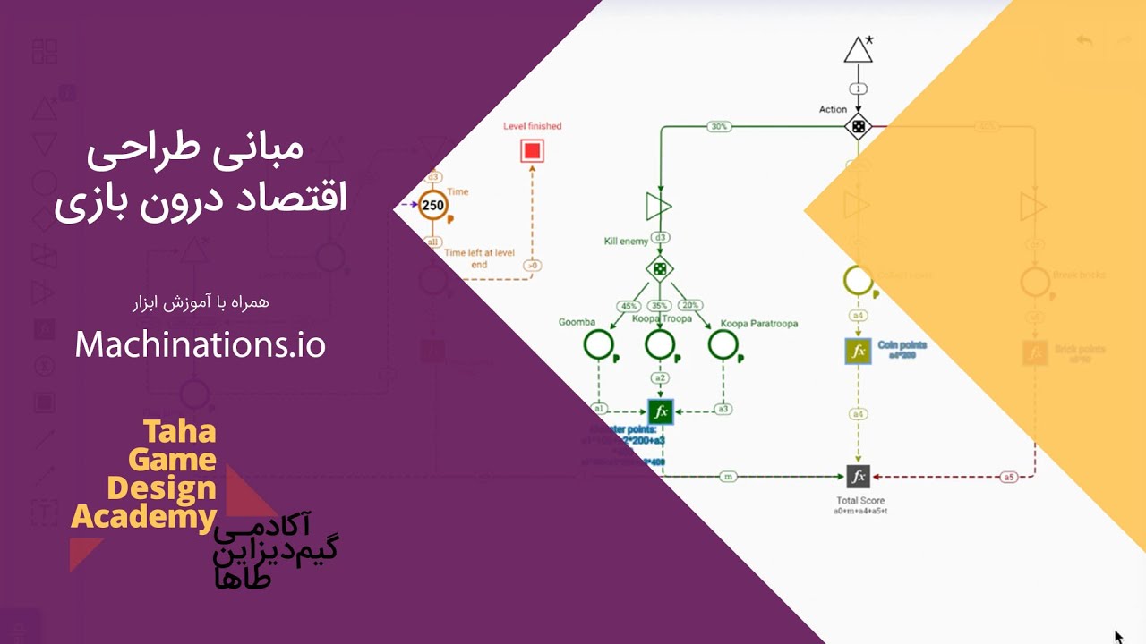 WorkingTaha's tweet card. Machinations.io گیم دیزاین بداهه! مبانی طراحی اقتصاد درون بازی با...