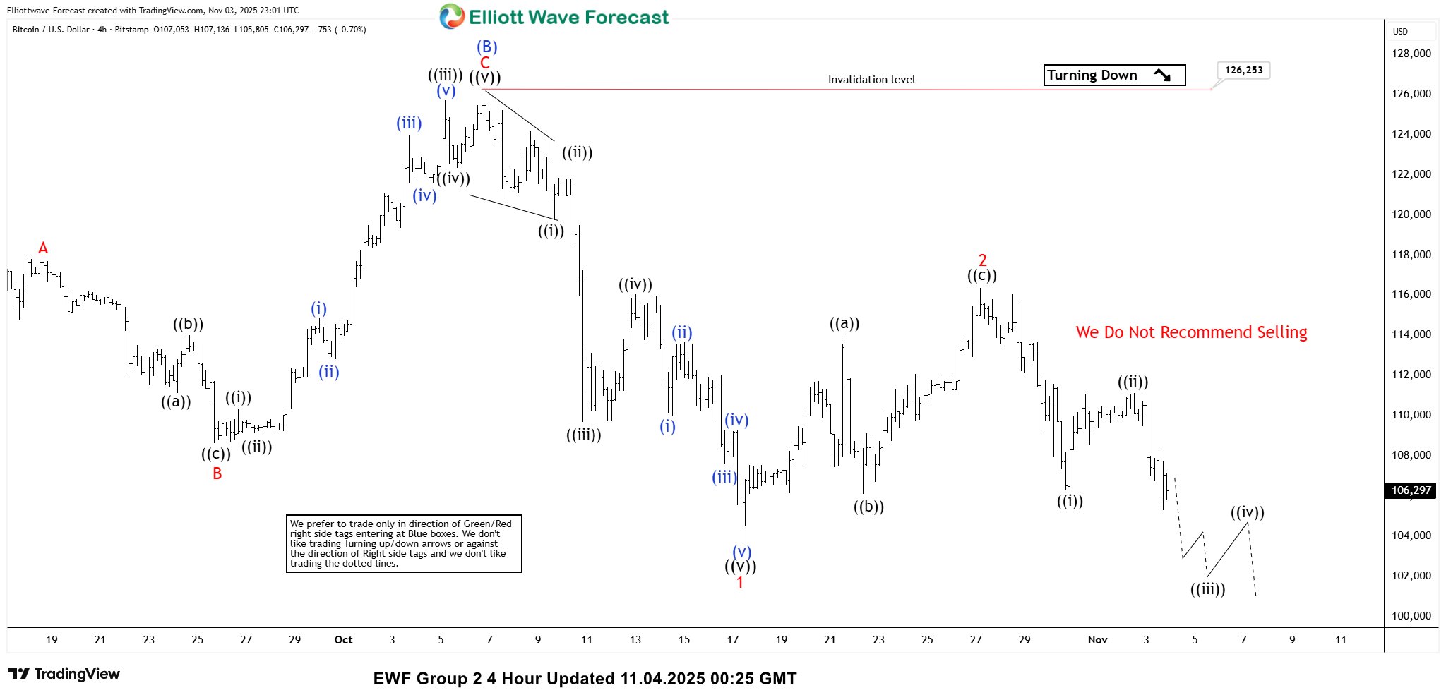 EWAnalysis's tweet card. Get the latest BTCUSD Elliott Wave analysis with short-term forecasts and target areas. Discover incomplete sequences, potential downside, and key levels.