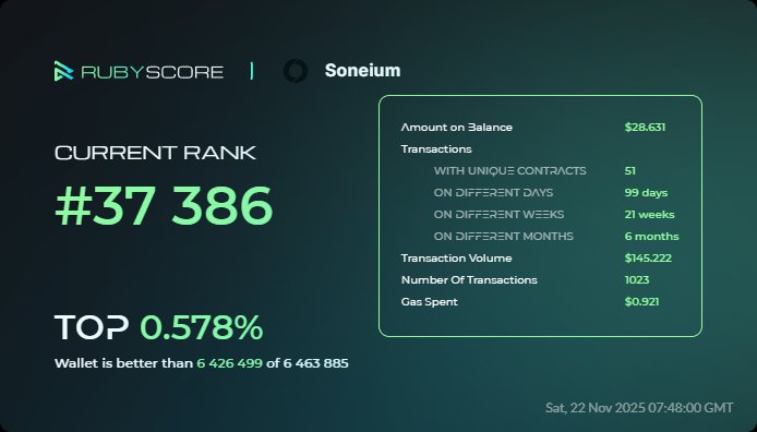 CryptoAddict31x's tweet card. Analytics, reputation, and Proof-of-Human identity for Web3 ecosystems and wallets.