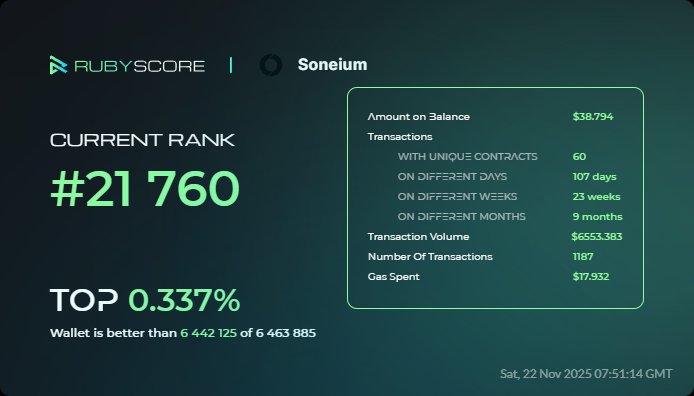 Nooook38's tweet card. Analytics, reputation, and Proof-of-Human identity for Web3 ecosystems and wallets.