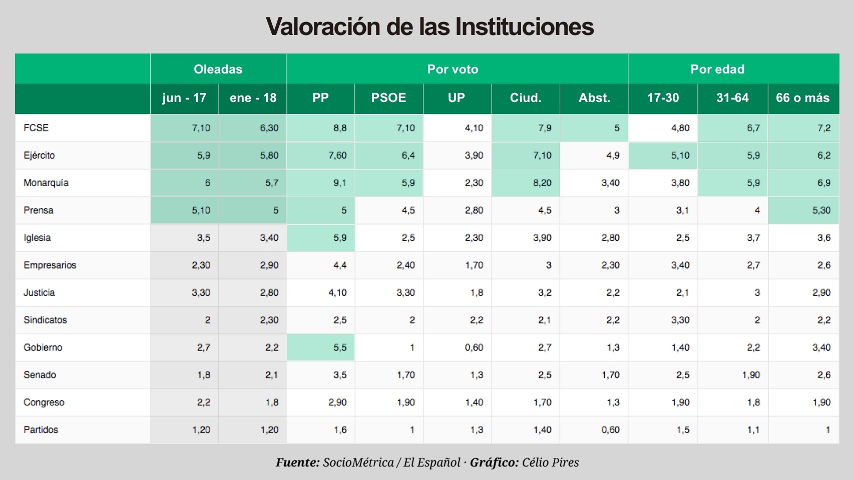 mariaquilezv's tweet card. Los españoles suspenden el funcionamiento de ocho de las 12 instituciones principales de la democracia.