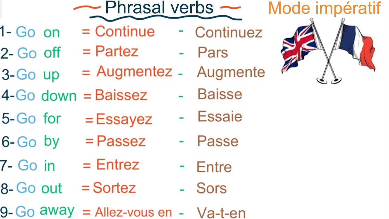 Adjective_Hello's tweet card. Phrasal verbs avec « go »