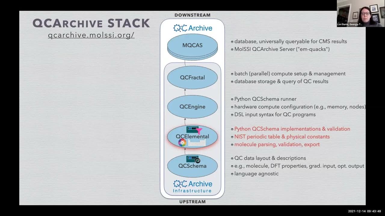 MolSSI_NSF's tweet card. 11 Simplifying Multilevel Quantum Chemistry Procedures through Psi4...
